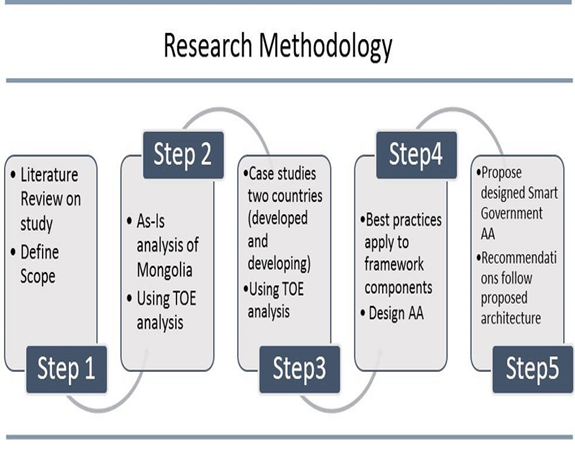 PGP in Data Science and Business Analytics