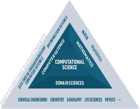 PGP in Data Science and Business Analytics